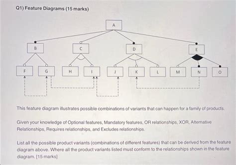 Image result for Key Feature Diagram