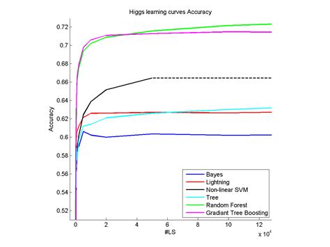 Image result for Machine Learning Algorithms Sample Size
