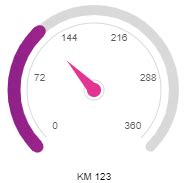 Image result for Python Tkinter Canvas Guages