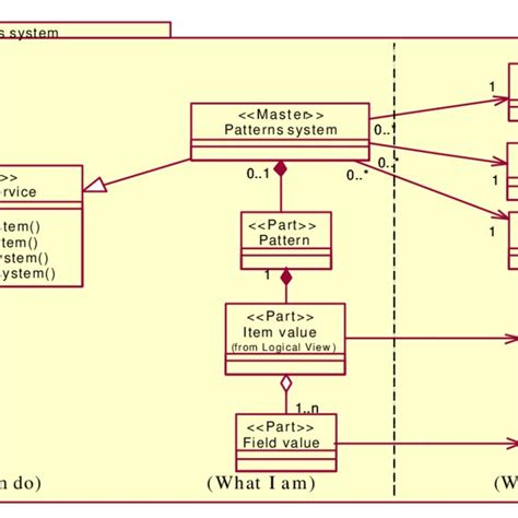Pattern Component by Reference Point 的图像结果