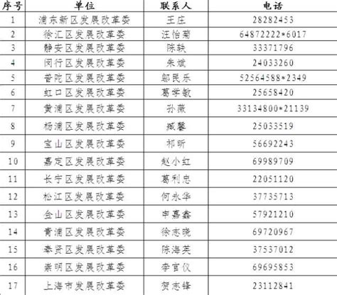 上海个人交社保最低标准2022？要多少钱一个月？_缴费_费用_基数