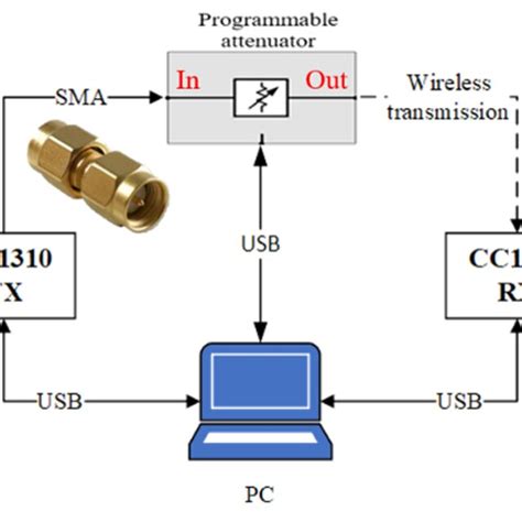 Image result for TDMA Tutorial