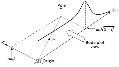 Image result for PHP Script Code