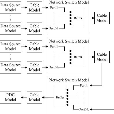 Image result for Network Communication Model