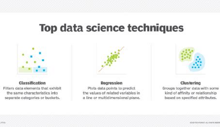 Image result for Data Science Techniques