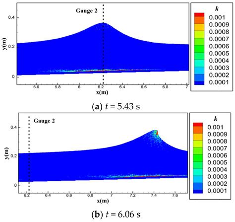 Numerical Simulation of 2-D Solitary Wave Run-Up over Various Slopes ...