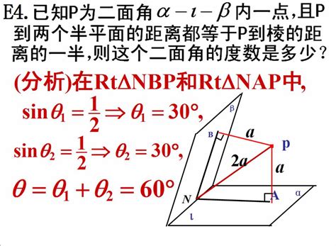 二面角 的图像结果