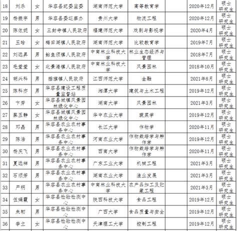 2020郑州第27批次生活补贴名单（12009人）- 郑州本地宝