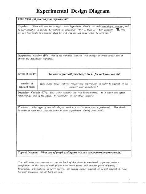 Experimental Design Diagram | PDF
