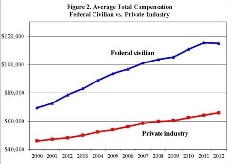 Phlebotomy Technician Salary In Ct: Army Ranger Salary And Benefits
