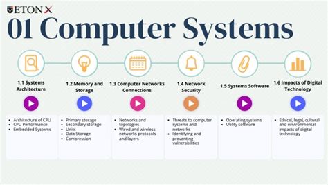 Image result for Computing System Definition Computer Science