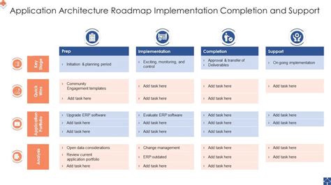 Image result for Applications Implementation Road Map