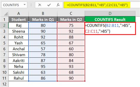 Image result for How to Use Countif Formula