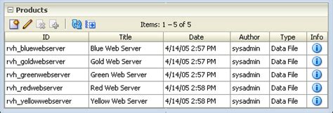 Image result for Dynamic Lists Java