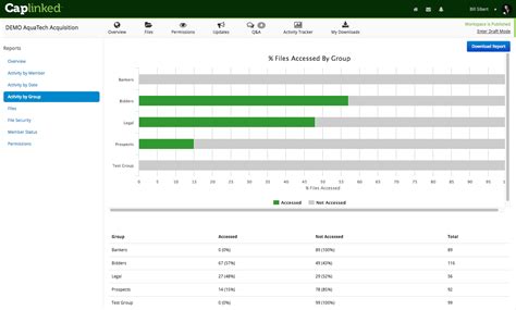 Image result for CapLinked Features
