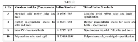 DPIIT notifies mandatory Furnishing of Self Declaration Certified by ...