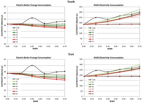 Buildings | Special Issue : Advancements in Daylighting in Buildings