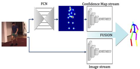 Pose Estimation Skeleton Model 26 Point Computer Vision 的图像结果