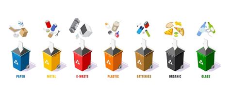Waste hierarchy Images - Free Download on Freepik