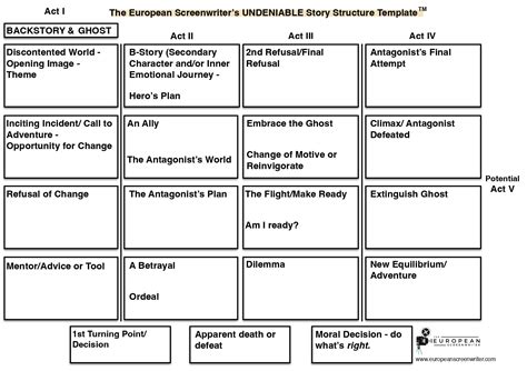 Image result for Step 3 Structure Screenplay