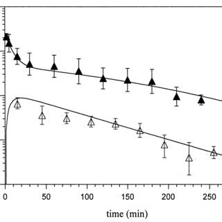 Tissue Distribution 的图像结果