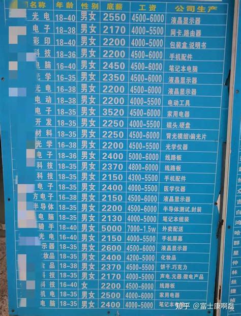原创目前深圳还有多少人，仍然拿着4000元的月薪？-高端教育网