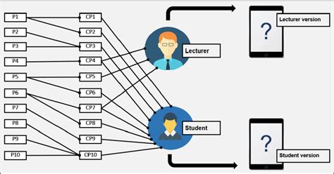 Image result for Correlation Problems