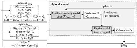 Buildings | Special Issue : Modeling, Analysis, Optimization and ...