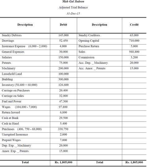Financial Statement Problems and Solutions