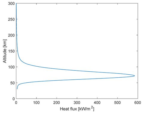 Trajectory Planning and Tracking for a Re-Entry Capsule with a ...