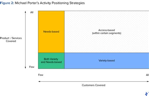 Competitive Strategy Examples 的图像结果