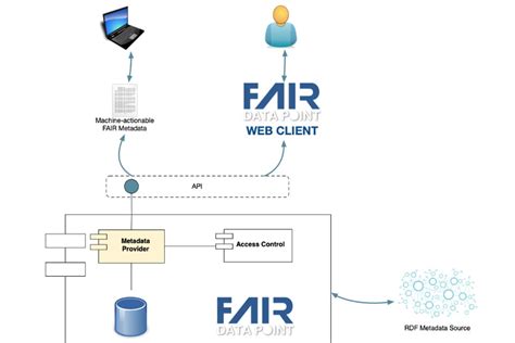 Image result for Fair Data Computing