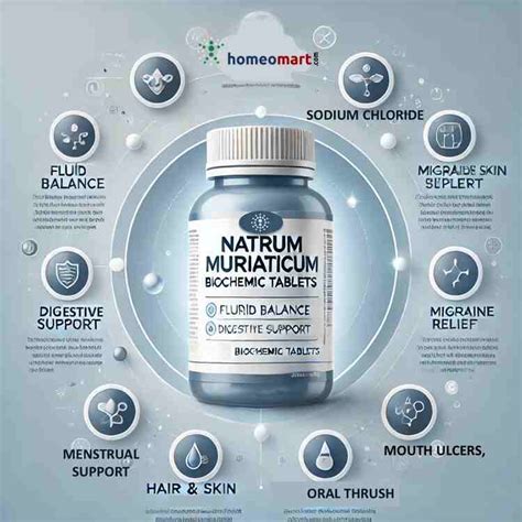 Schwabe Biochemic Natrum Muriaticum Tablets for Cold with Running Wate ...