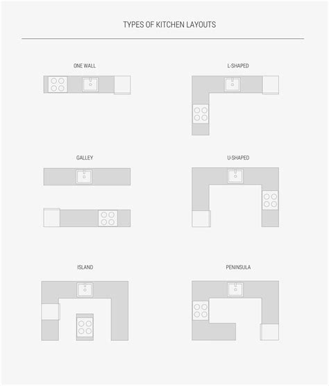 12X12 Kitchen Layout Ideas