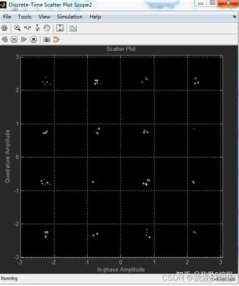QAM MATLAB 的图像结果