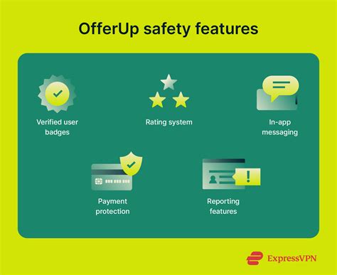 OfferUp scams: 10 common scams and how to avoid them