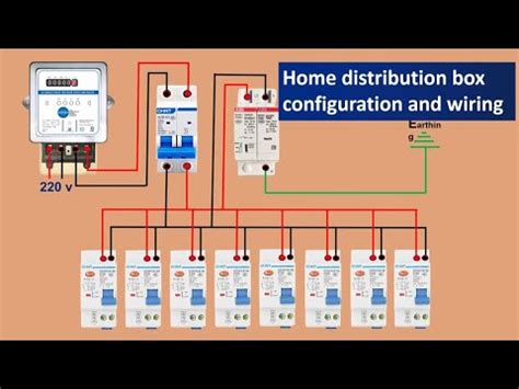 Installation of Electrical Distribution Box Tutorial 的图像结果