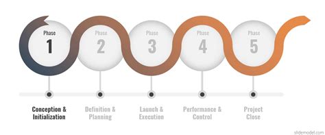 Image result for Project Approach Phases