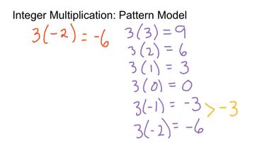 Pattern in Integer 的图像结果