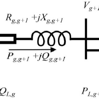 Distribution System Example 的图像结果