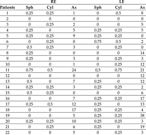 Absolute differences between the standing and sitting positions. RE ...