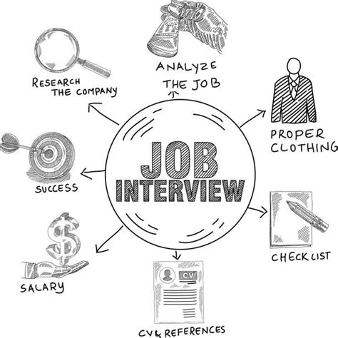 Interview Drawing 的图像结果