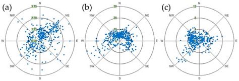 Nitrogen | An Open Access Journal from MDPI