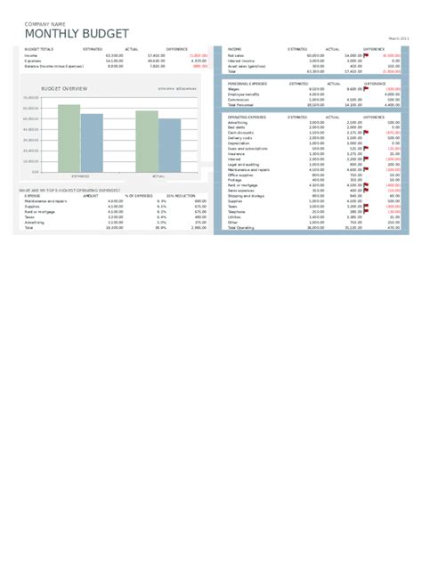 Monthly Business Budget Form - Fill Online, Printable, Fillable, Blank ...