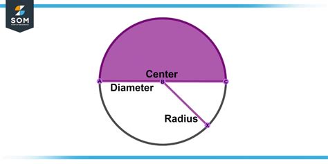 Image result for Semicircle Geometry Example
