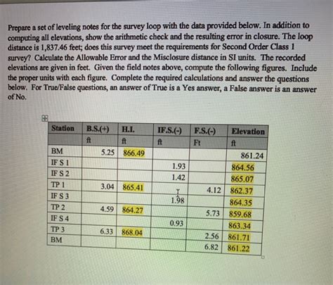 Image result for Level Loop Notes