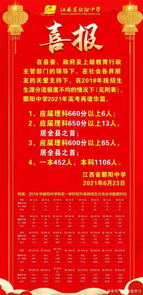 江西上饶市高考成绩几点查询2023,成绩查询时间几点钟公布