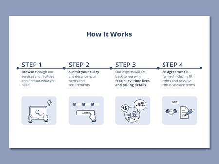 Image result for Wizard Step UI
