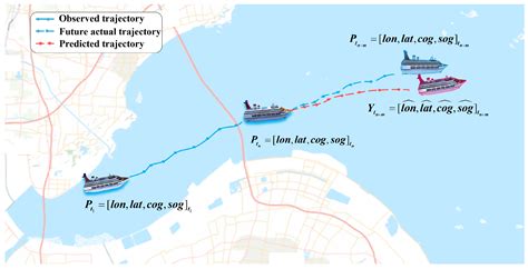 Using LSTM with Trajectory Point Correlation and Temporal Pattern ...