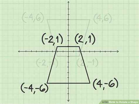 Image result for Rotating Shape On Graphs